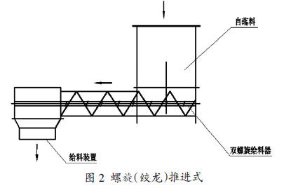 包装秤螺旋（绞龙）推进式图