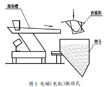 包装秤电磁（电机振动式）图