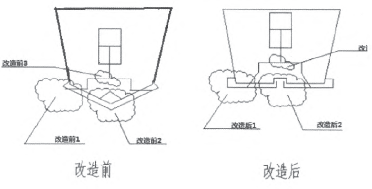 包装秤改造前后图