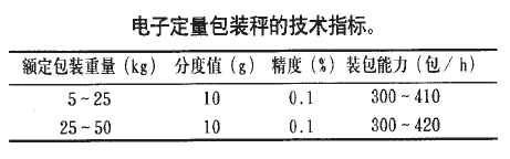 电子定量包装秤技术指标表