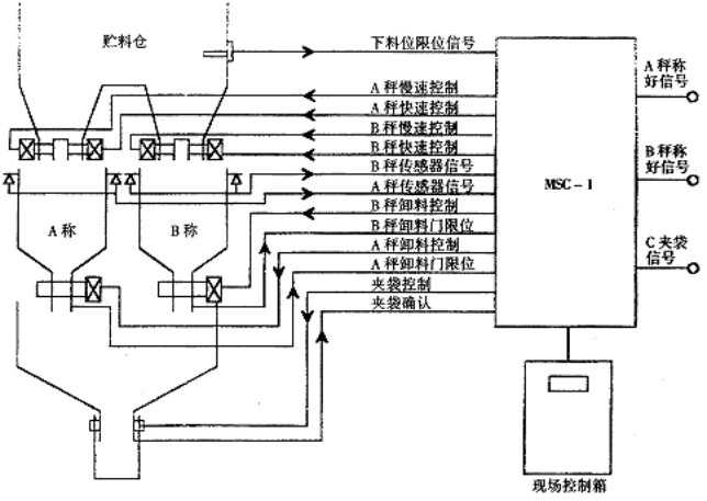定量自动秤构成图