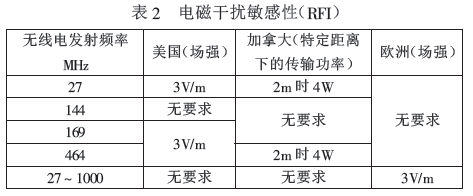 定量电子秤电磁干扰敏感性表