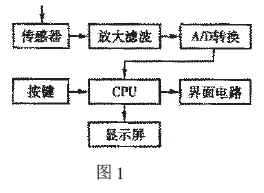 定量电子秤工作原理图