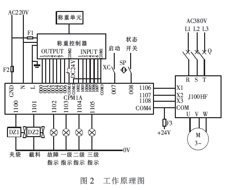 包装机工作原理图