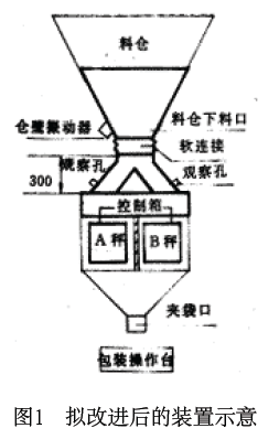 包装机拟改进后的装置示意图