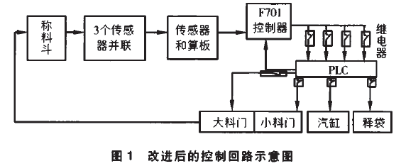 自动定量包装机改进后的控制回路示意图