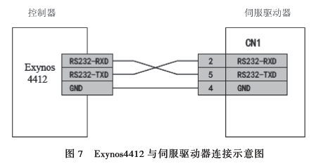 微处理器与伺服驱动器连接示意图