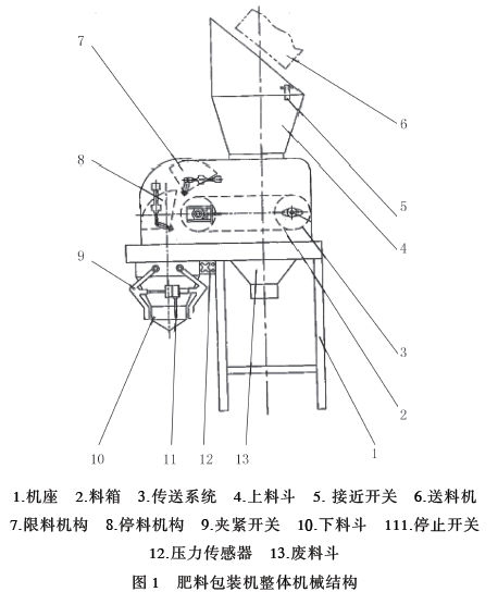 肥料包装机整体机械结构图