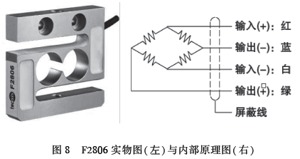 称重传感器实物图与内部原理图