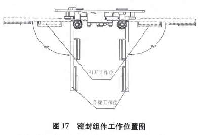 密封组件工作位置图