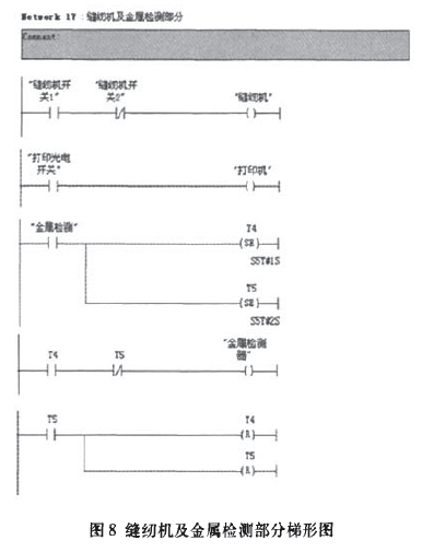 固体散状物料包装线缝纫机及金属检测部分梯形图
