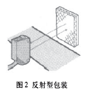 包装生产线反射型包装图