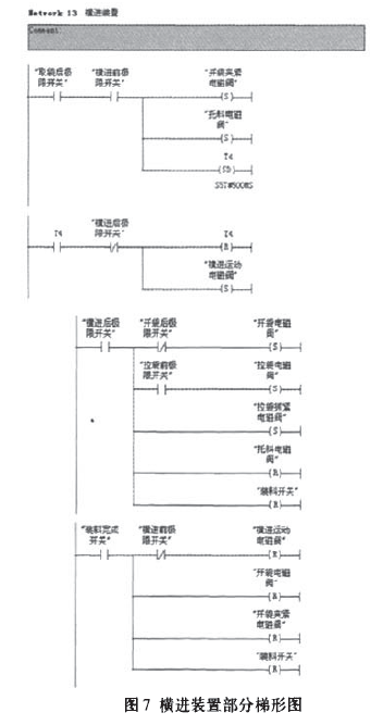 固体散状物料包装线横进装置部分梯形图
