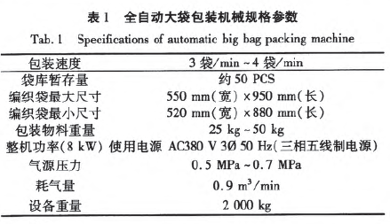 全自动大袋包装机规格参数表