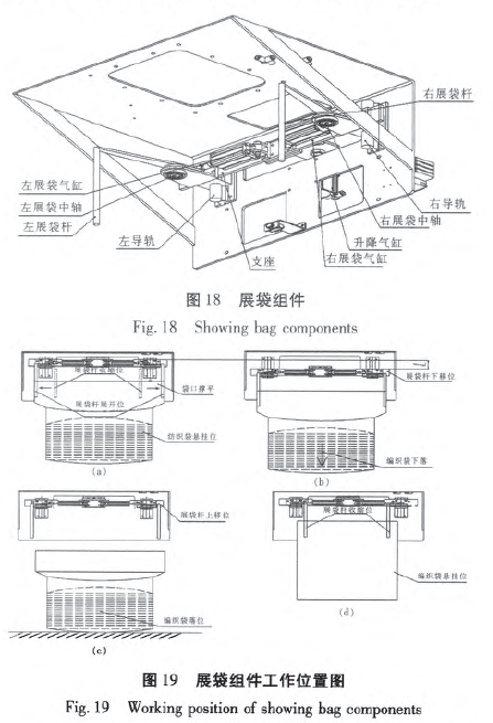 展袋组件工作位置图