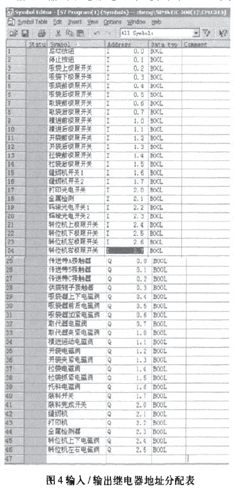 物料包装线输入/输出继电器地址分配表
