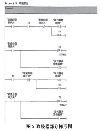 固体散状物料包装线取袋器部分梯形图