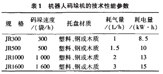 机器人码垛机技术参数图