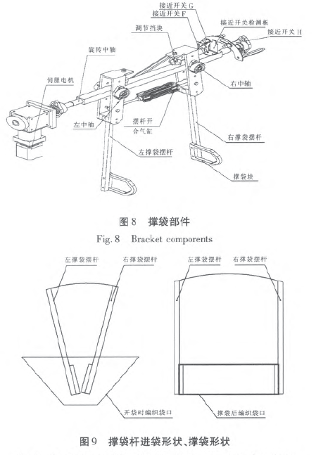全自动大袋包装机撑袋部件图