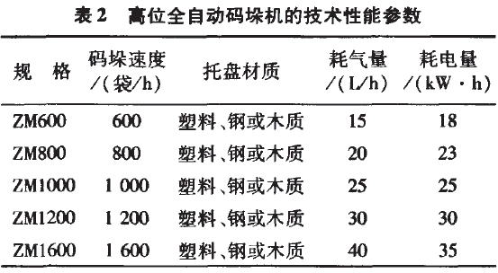 全自动码垛机技术参数图