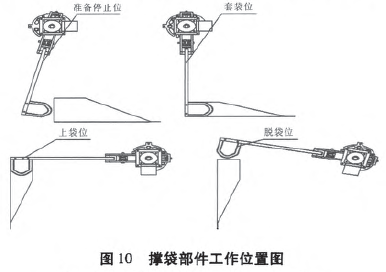 撑袋部件工作位置图
