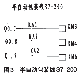 半自动包装线