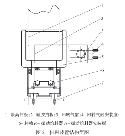 双秤自动称量装袋机供袋装置结构简图