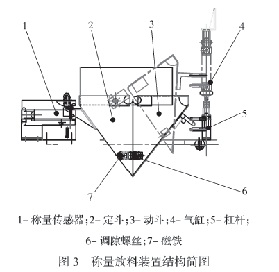 称量放料装置结构简图