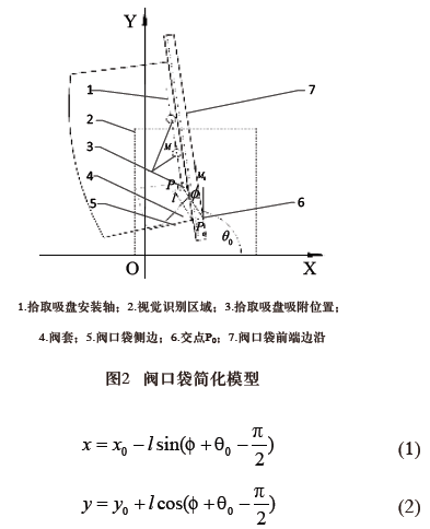 自动上袋粉体包装机阀口袋简化模型图