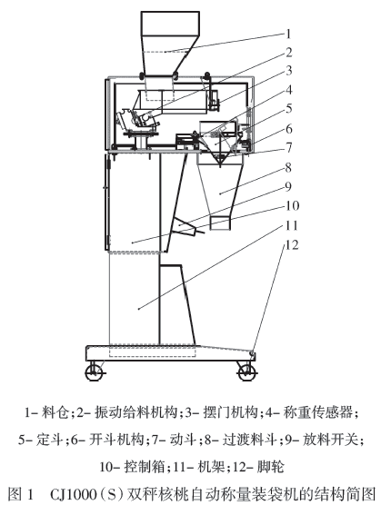 双秤核桃自动称量装袋机结构简图
