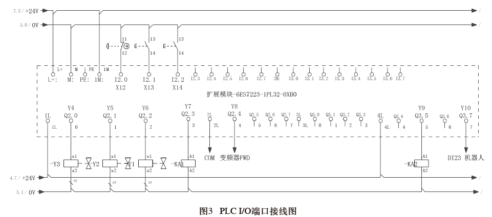 PLC I/O端口接线图