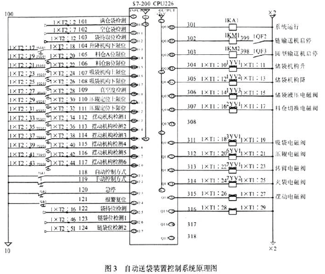 自动送袋装置控制系统原理图