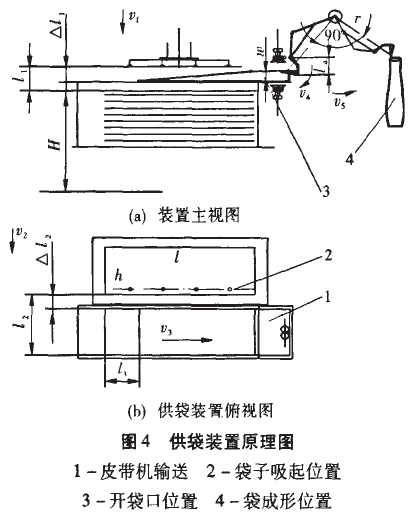 供袋装置原理图