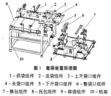 自动套袋装置工作原理图