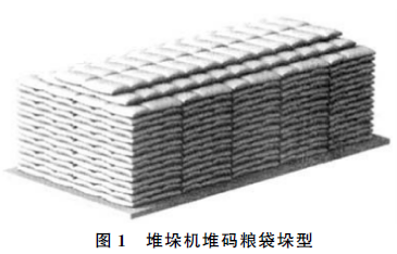 堆码机堆码粮袋垛形