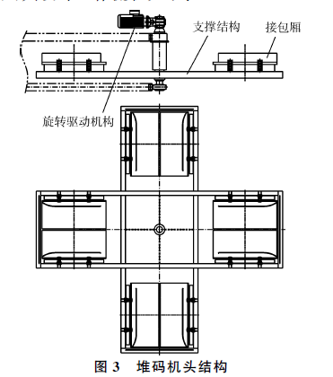多码机头结构图