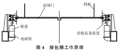 包厢工作原理图