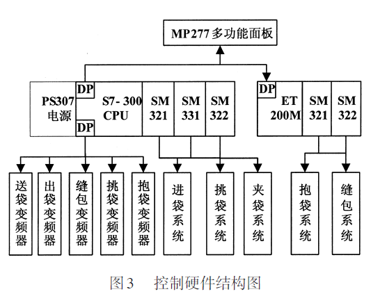 大袋自动包装机控制硬件结构图