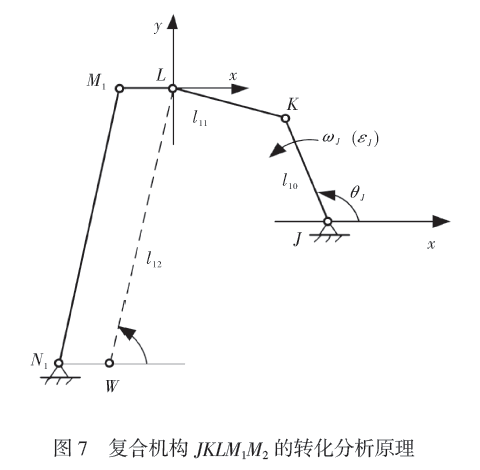 复合机构JMLM1M2转化分析原理图
