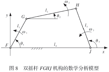 双摇杆FGHJ机构数学分析模型图