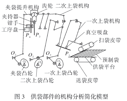 包装机供袋部件机构分析简化模型图