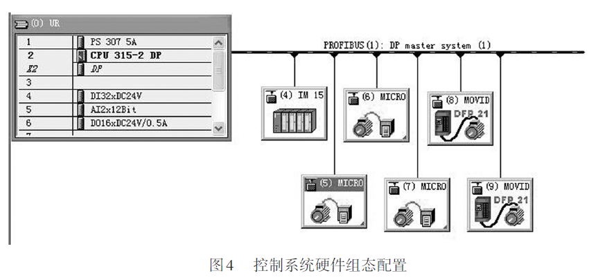 大袋自动包装机控制系统硬件组态配置图