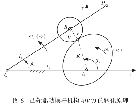 凸轮驱动摆杆机构ABCD转化原理图