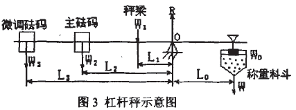 杠杆秤示意图