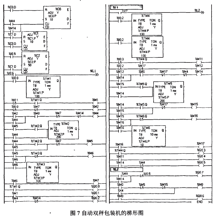 自动双秤包装机梯形图