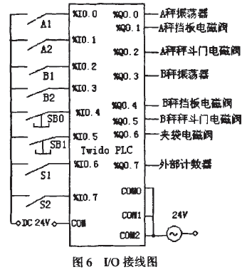 I/O接线图