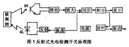 反射式光电检测开关原理图