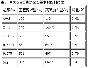 自动配料结果表