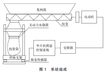 包装机系统组成图