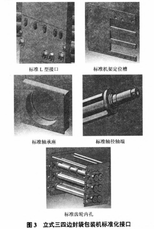 立式三四边封袋包装机标准接口图